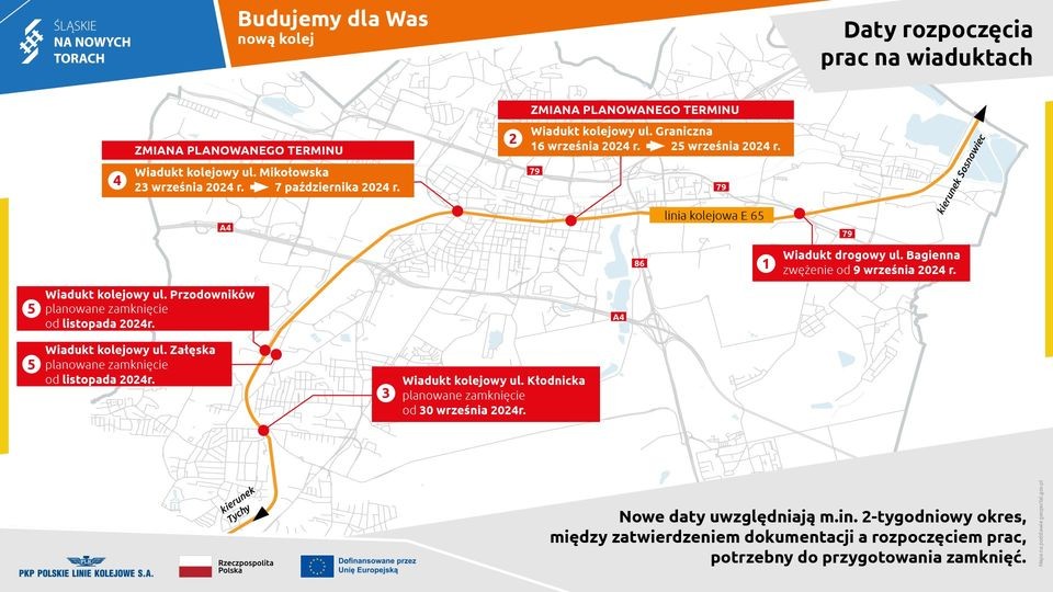 PKP PLK przesuwa terminy zamknięcia wiaduktów w Katowicach